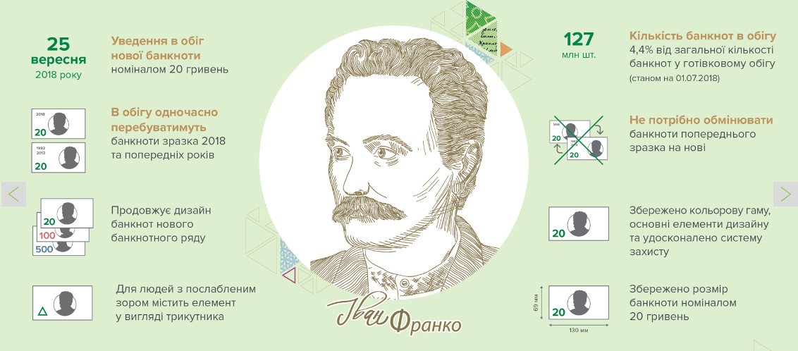 20 гривен нового образца