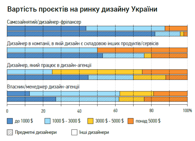 Сколько зарабатывает графический. Сколько зарабатывает дизайнер в Америке. Графический дизайнер сколько зарабатывает. Сколько зарабатывают графические дизайнеры в год?. Зарплата дизайнера в США.