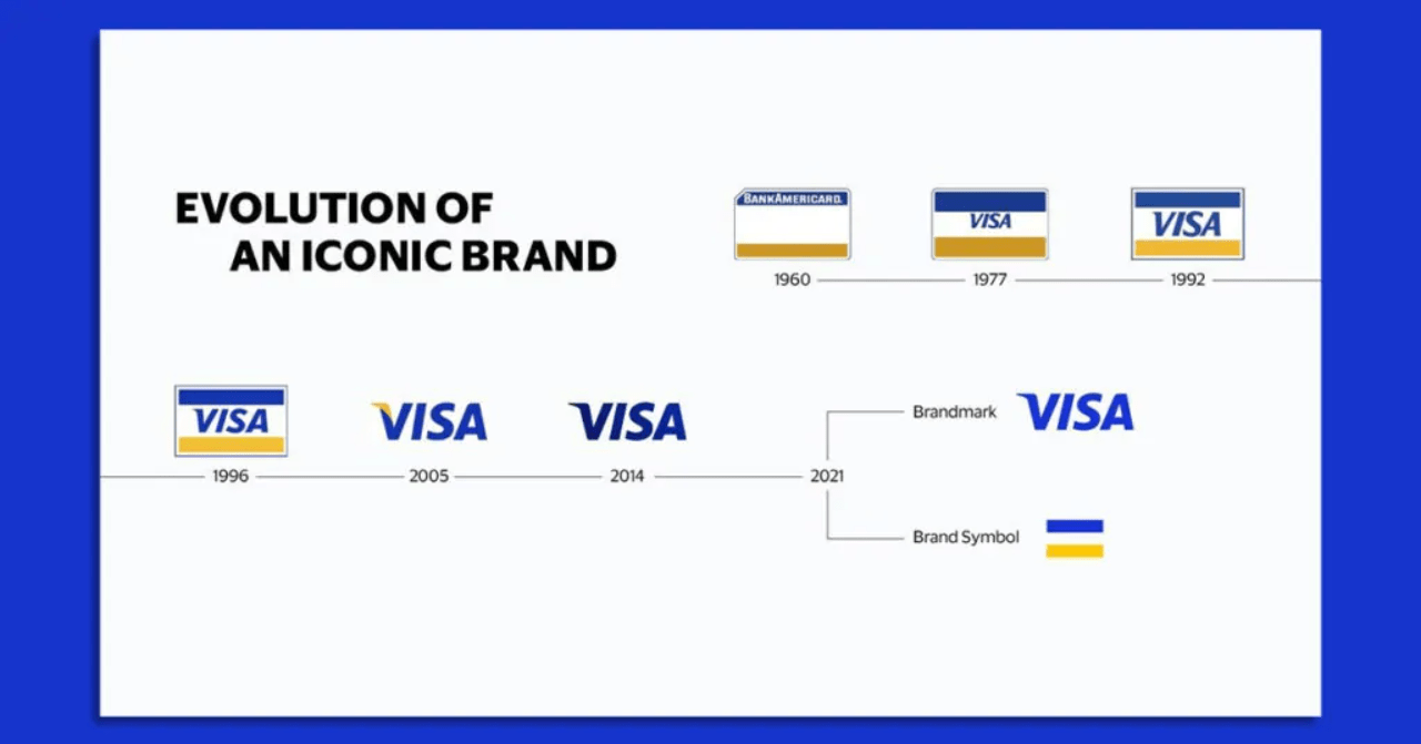 что такое расчетный адрес в steam visa и как его фото 94